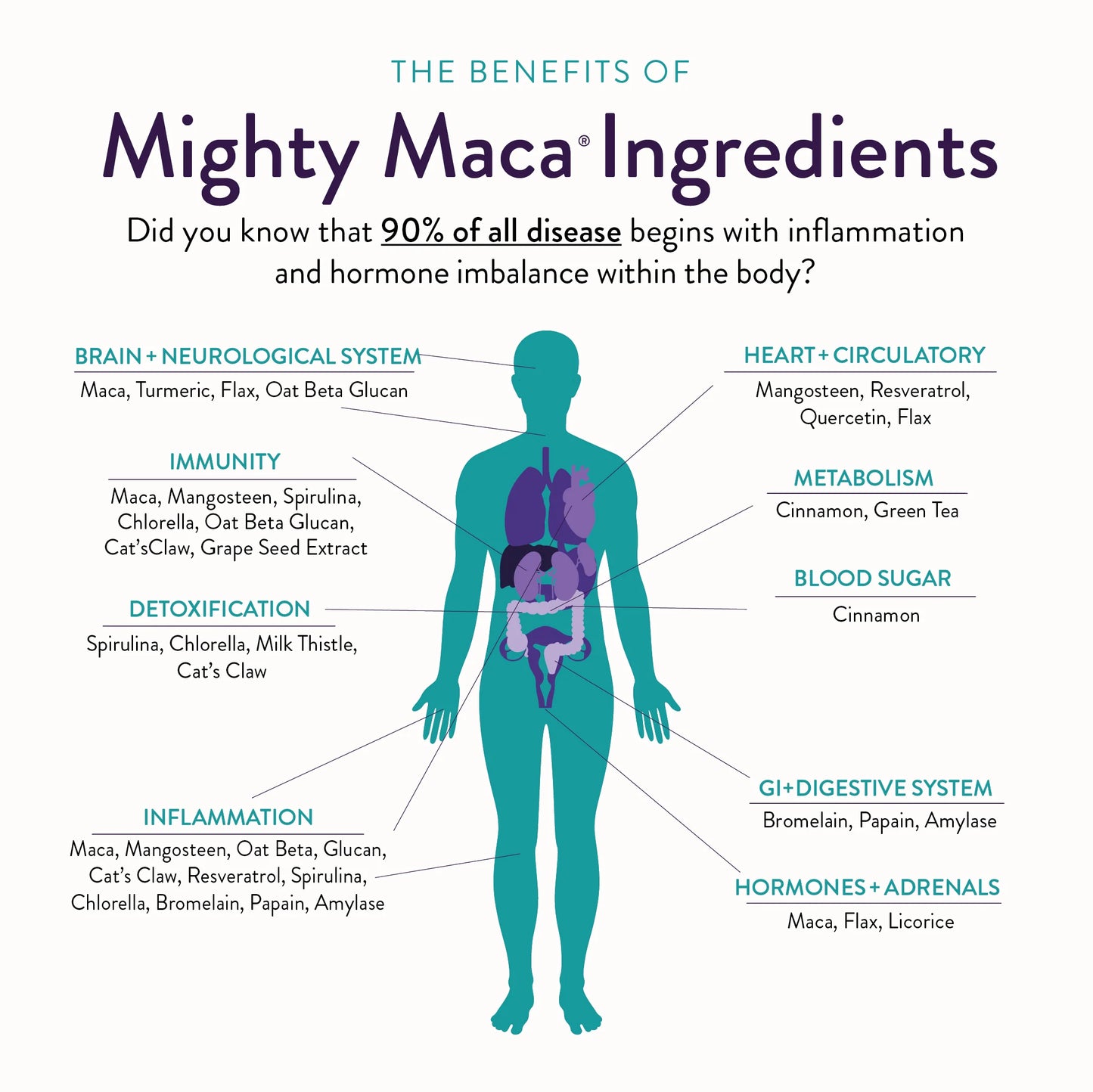 Mighty Maca® Plus 16 Servings 1-Pack